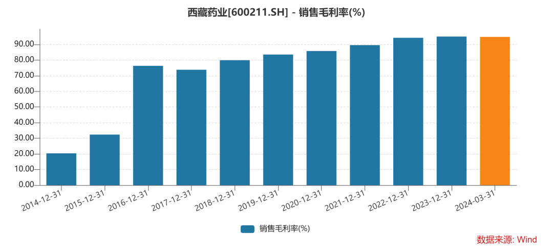 2024年06月26日 西藏药业股票