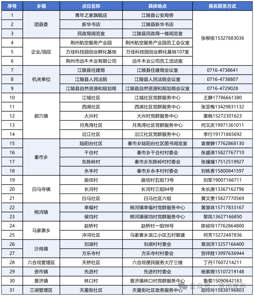 暑假爱心托管班摸底情况汇总表_Sheet2.png