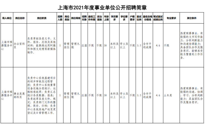 湖南长沙民政技术学院_湖南长沙民政职业学院电话_湖南长沙民政学院