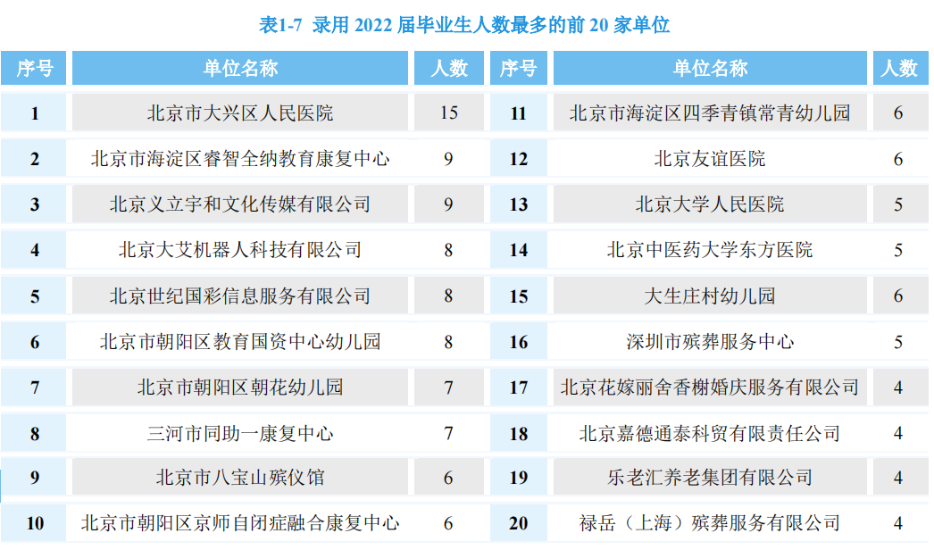 湖南长沙民政技术学院_湖南长沙民政职业学院电话_湖南长沙民政学院