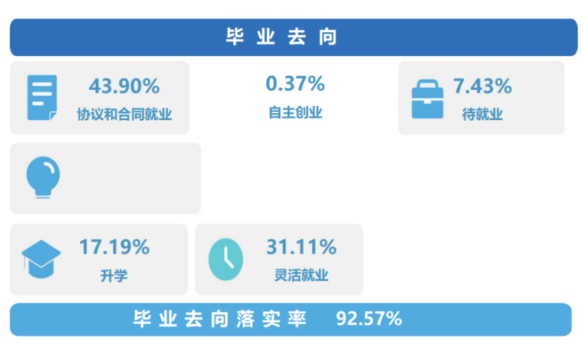 湖南長沙民政職業學院電話_湖南長沙民政技術學院_湖南長沙民政學院