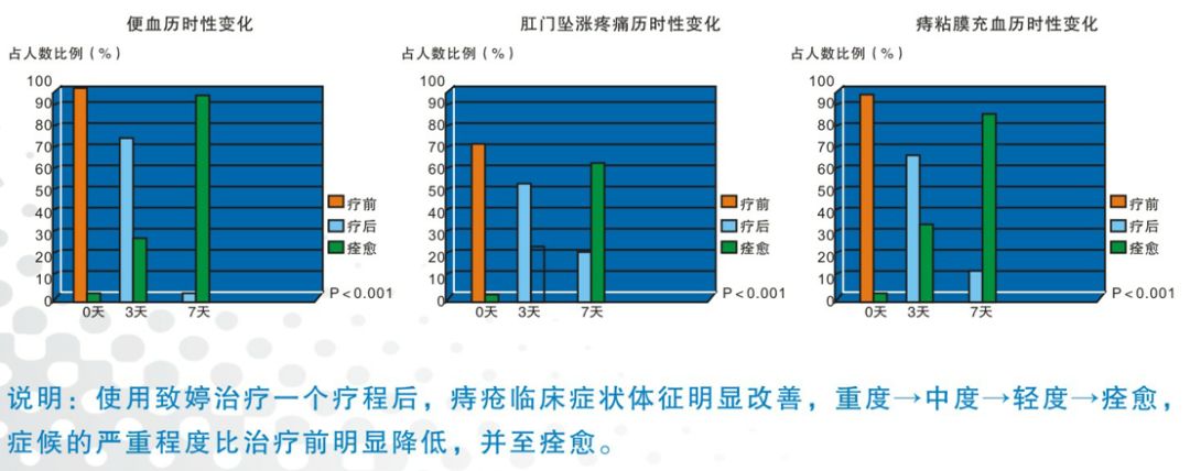 卡波姆痔疮凝胶怎么用致婷——卡波姆凝胶（痔疮专用）_https://www.jmylbn.com_新闻资讯_第4张