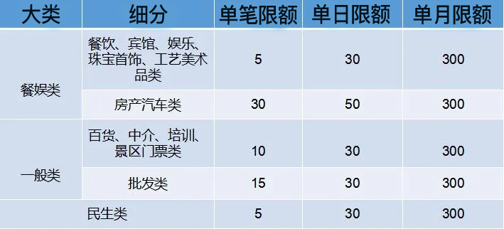 pos机怎样连无线wifi