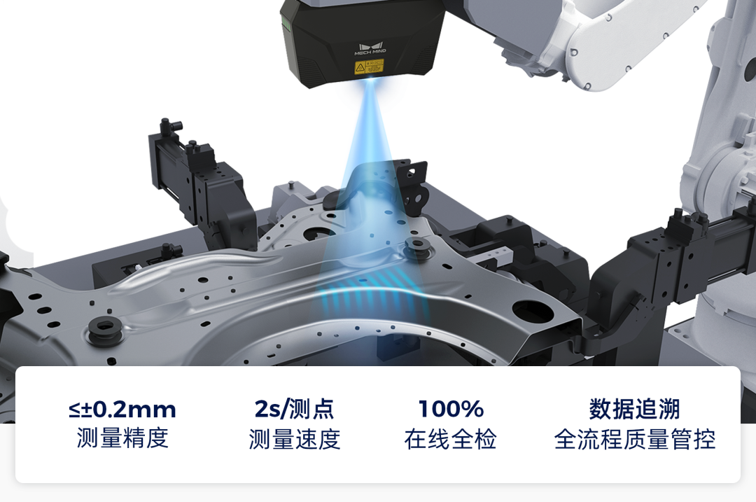 精准、高效、部署快，梅卡曼德“眼+脑”赋能汽车产线100%在线全检