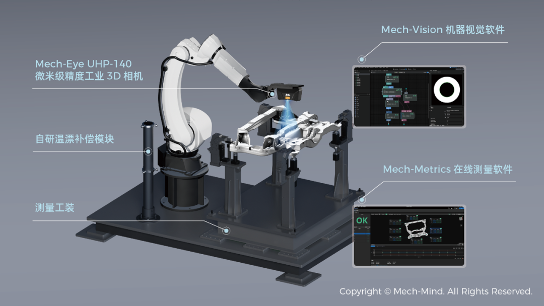 精准、高效、部署快，梅卡曼德“眼+脑”赋能汽车产线100%在线全检