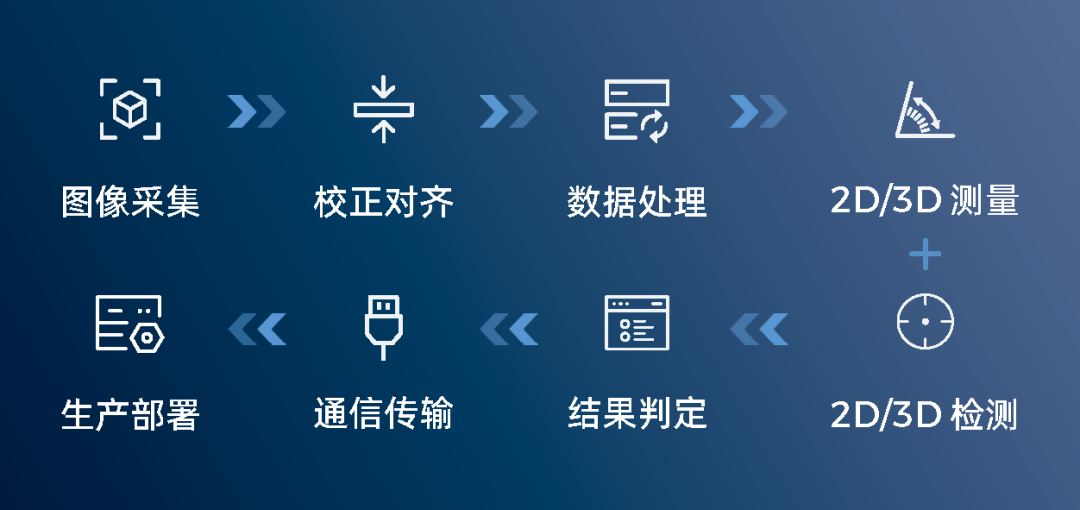0代碼，1鍵調試，2D/3D場景全覆蓋——Mech-MSR測量與檢測軟件全面升級