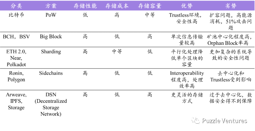 2022年末总结：去中心化存储的现状与未来