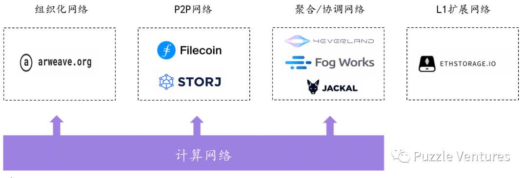 2022年末总结：去中心化存储的现状与未来