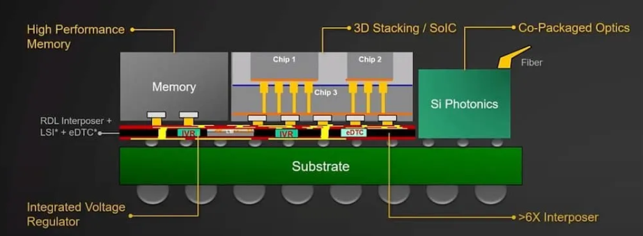 玻璃基板：争做CPO游戏规则改变者，海外巨头遥领风气，国内兄弟亦步亦趋