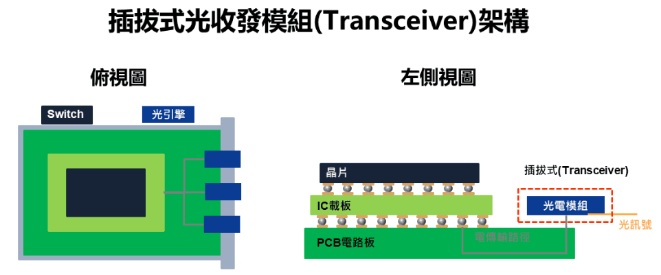 玻璃基板：争做CPO游戏规则改变者，海外巨头遥领风气，国内兄弟亦步亦趋