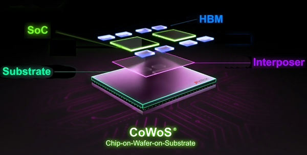 什么是 CoWoS 封装技术？