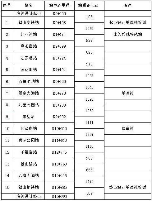 来了来了高精尖智能云巴助力璧山高速发展