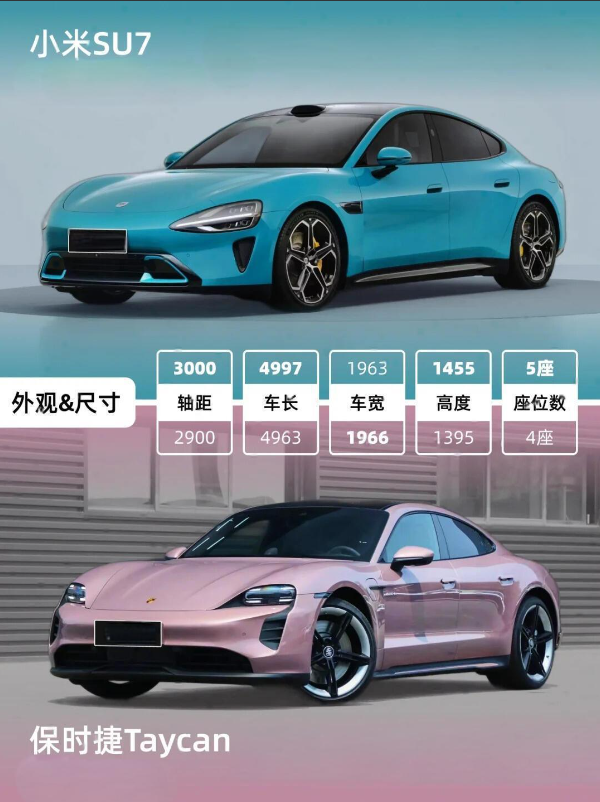 雷军彻底晋升“雷神”，昨晚嘴都笑瓢了，车圈大佬也集体失眠了