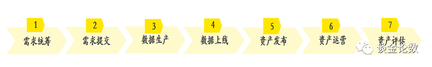 盘点资产数据怎么查_数据资产盘点_盘点资产数据怎么写