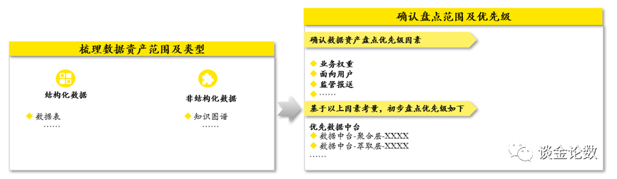 盘点资产数据怎么查_数据资产盘点_盘点资产数据怎么写