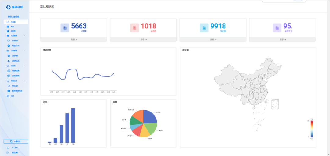 畅链 AI 智能问答平台——智能客服新时代