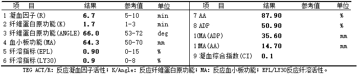什么达医畅疗·第二期 ｜ 畅医达（Choydar）17小系统血流导向装置经桡治疗大脑中动脉动脉瘤_https://www.jmylbn.com_新闻资讯_第35张