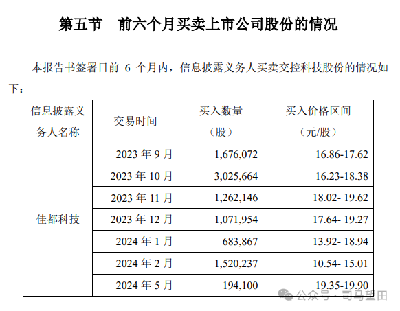 2024年05月12日 佳都科技股票