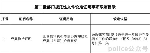 证明政审开去哪个部门_政审证明去哪里开_政审证明开具
