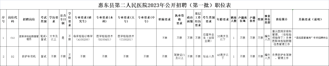 图源：惠东县第二人民医院