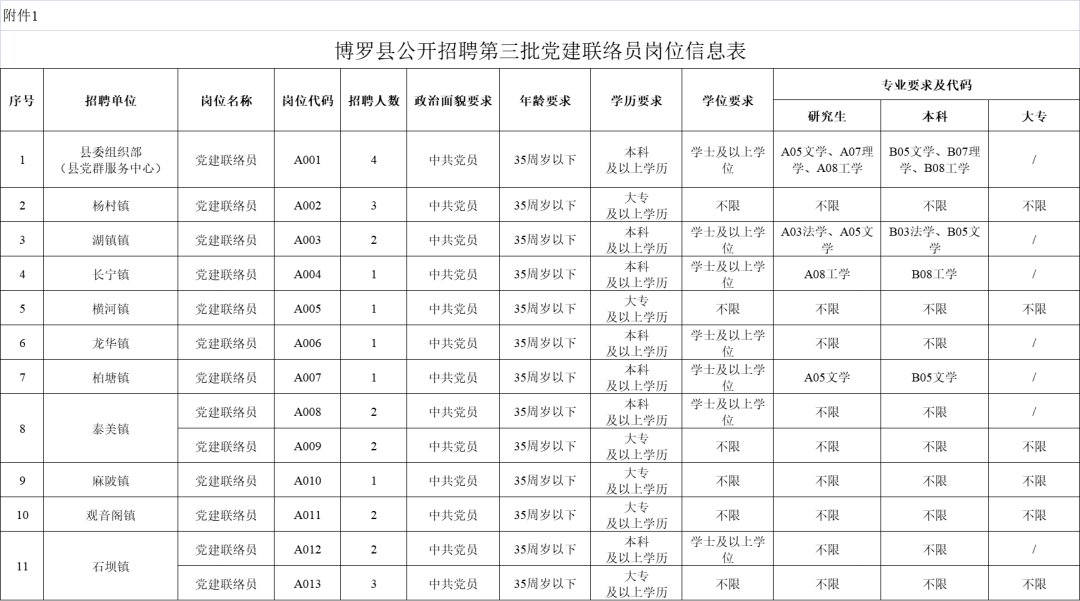 图源：博罗县人民政府官网