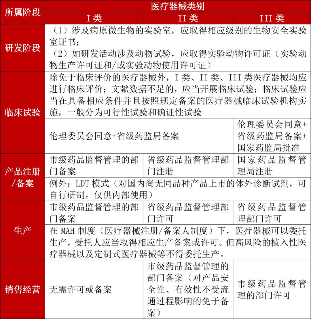 案例解读境内医疗器械企业港股18A上市要点- 国浩律师事务所