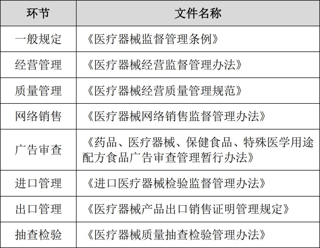 医疗设备销售经验心得_销售医疗设备的工作总结_一个医疗器械销售心得