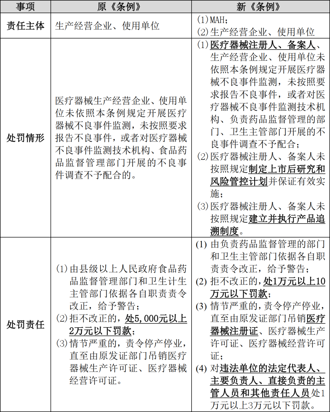 医疗器械为什么要监管国浩视点 ｜《医疗器械监督管理条例》要点解读_https://www.jmylbn.com_新闻资讯_第6张