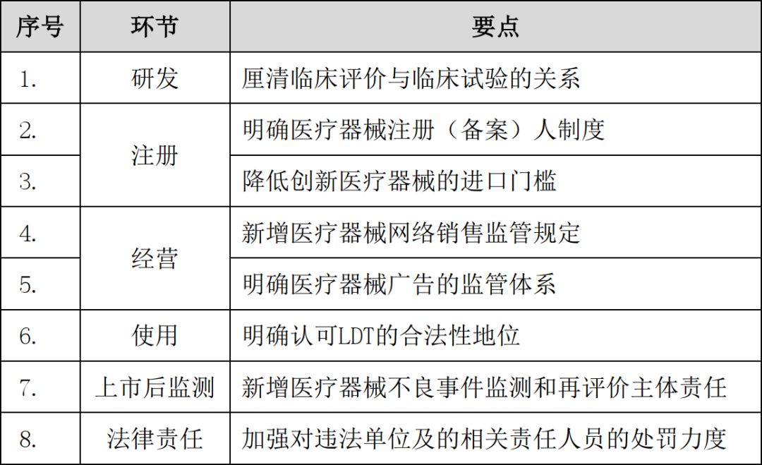 医疗器械为什么要监管国浩视点 ｜《医疗器械监督管理条例》要点解读_https://www.jmylbn.com_新闻资讯_第2张