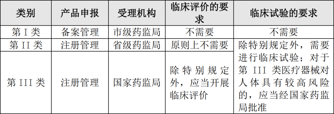 医疗器械为什么要监管国浩视点 ｜《医疗器械监督管理条例》要点解读_https://www.jmylbn.com_新闻资讯_第4张