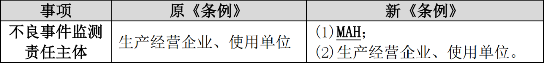 医疗器械为什么要监管国浩视点 ｜《医疗器械监督管理条例》要点解读_https://www.jmylbn.com_新闻资讯_第5张