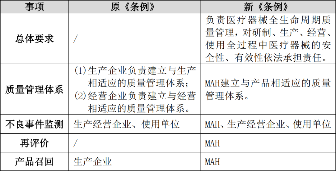 医疗器械为什么要监管国浩视点 ｜《医疗器械监督管理条例》要点解读_https://www.jmylbn.com_新闻资讯_第3张
