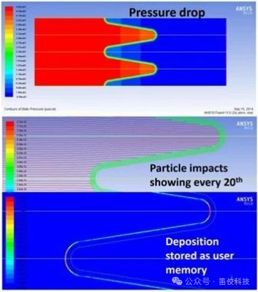 基于Ansys Fluent 的顆粒分離/過濾解決方案的圖4