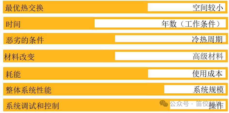換熱器設計與開發仿真解決方案的圖2