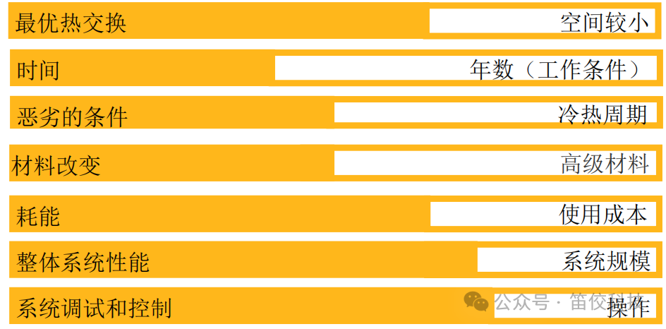 换热器设计与开发仿真解决方案的图2