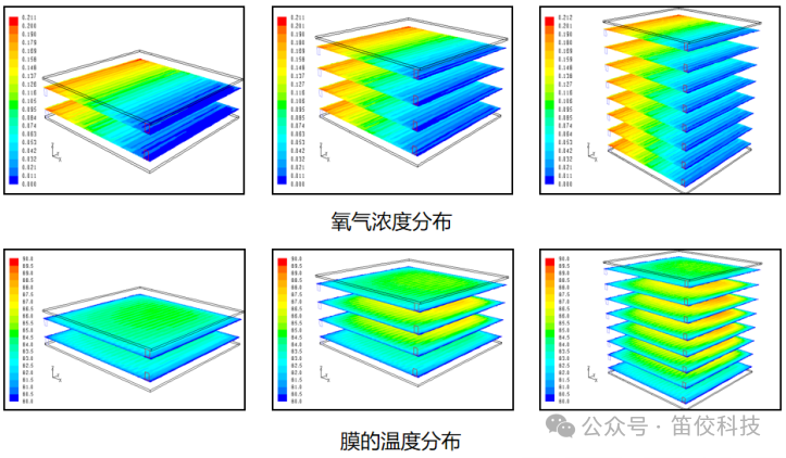 ANSYS動力電池仿真應用案例的圖2