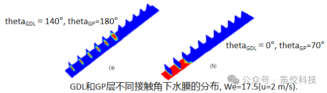 ANSYS動力電池仿真應用案例的圖6