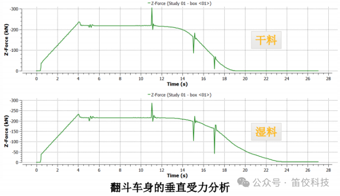 ANSYS Rocky行业应用介绍的图1