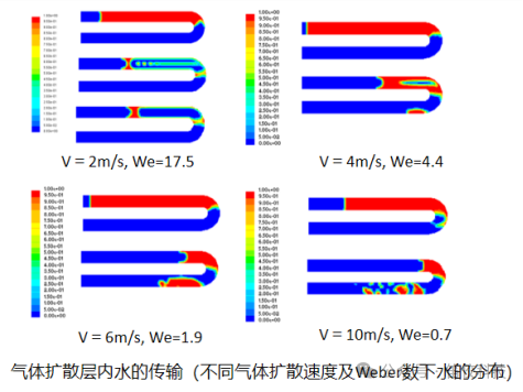 ANSYS動力電池仿真應用案例的圖5