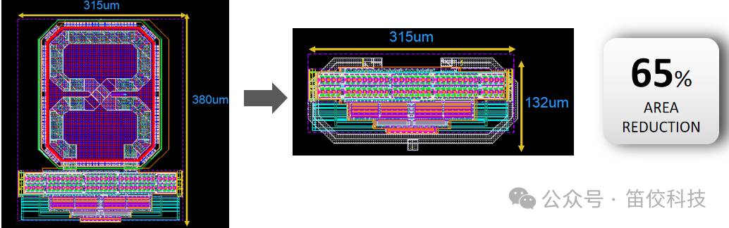 ANSYS 5G行業研發與應用解決方案的圖6
