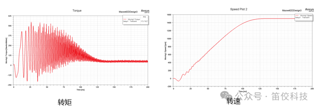 使用Ansys Maxwell对感应电机堵转和起动过程仿真的图18