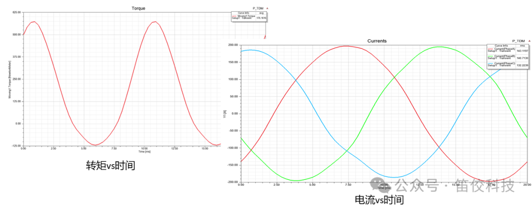 使用Ansys Maxwell对感应电机堵转和起动过程仿真的图11
