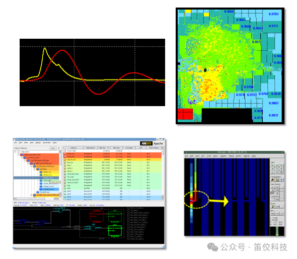 ANSYS 5G行業研發與應用解決方案的圖3