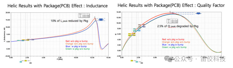 ANSYS 5G行業研發與應用解決方案的圖9
