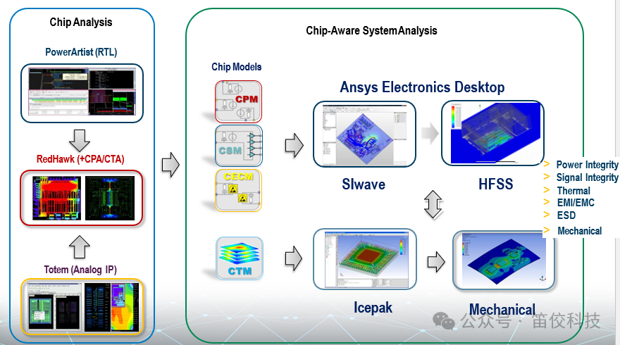 ANSYS 5G行業研發與應用解決方案的圖5