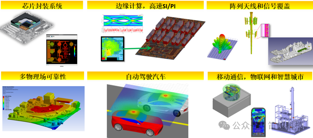 ANSYS 5G行業研發與應用解決方案的圖2