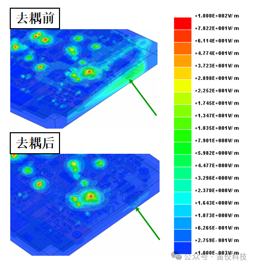 ANSYS 5G行業研發與應用解決方案的圖11