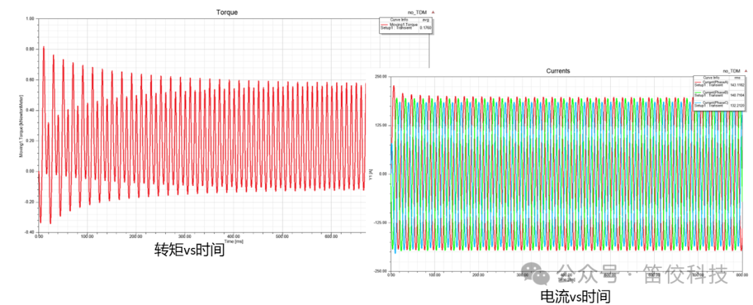 使用Ansys Maxwell对感应电机堵转和起动过程仿真的图9