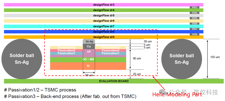 ANSYS 5G行業研發與應用解決方案的圖8