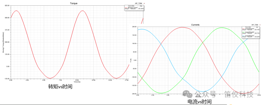 使用Ansys Maxwell对感应电机堵转和起动过程仿真的图13
